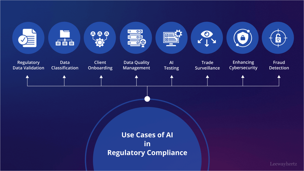 Comprehensive Crypto Compliance Checks: Ensuring Financial Security and Legal Adherence